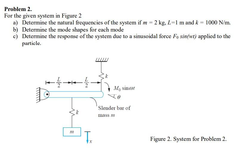 Solved Problem 2. For the given system in Figure 2 a) | Chegg.com