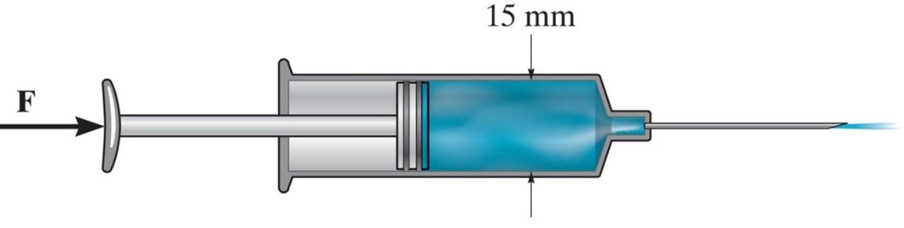 Solved By applying a force F, a saline solution is ejected | Chegg.com