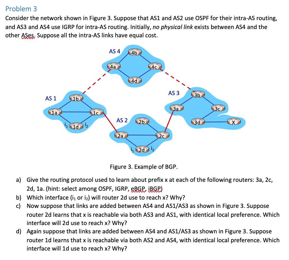 Solved Problem 3 Consider the network shown in Figure 3. | Chegg.com