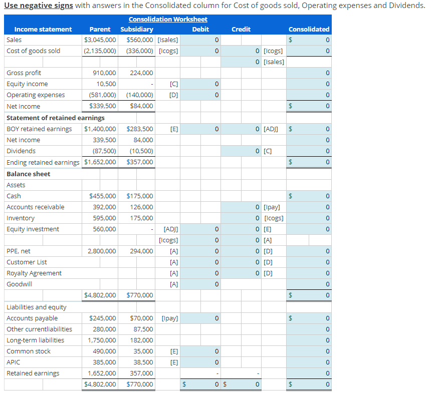 Solved Prepare consolidation spreadsheet for continuous sale | Chegg.com