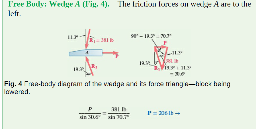 Solved Using The & N Method, Solve The Example When Block B | Chegg.com