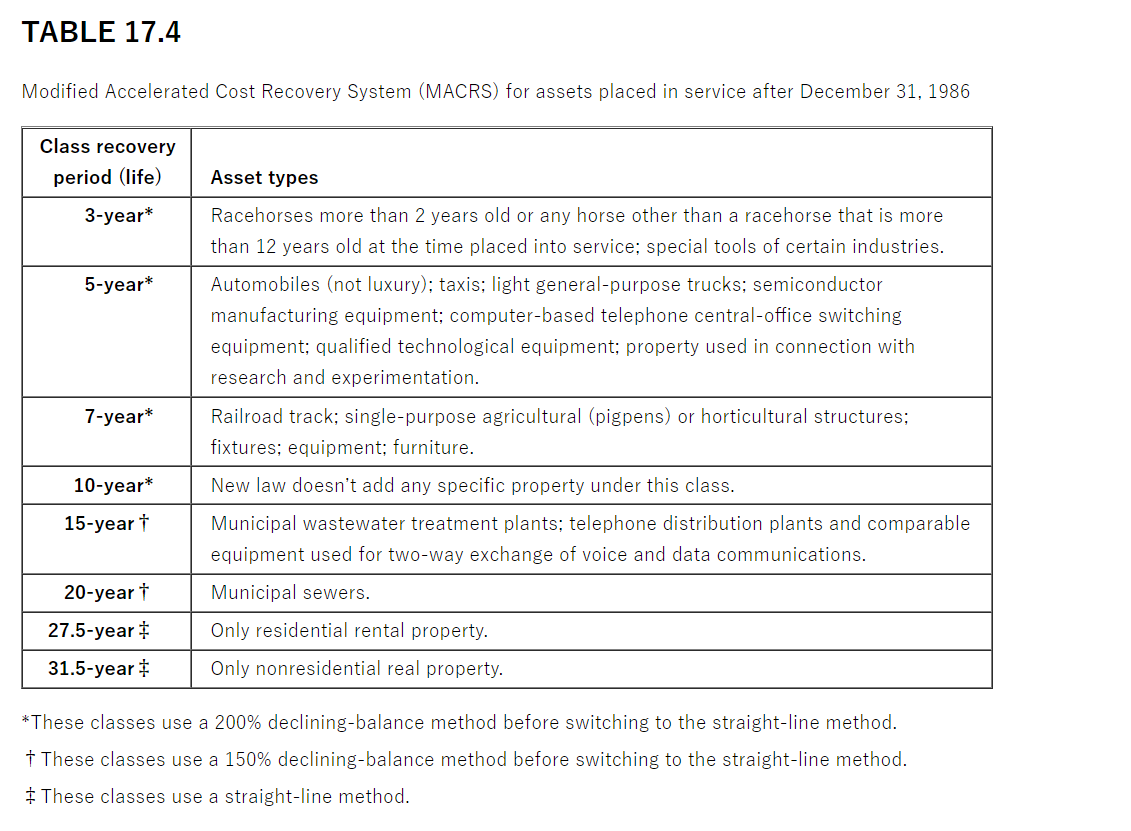 solved-modified-accelerated-cost-recovery-system-macrs-for-chegg