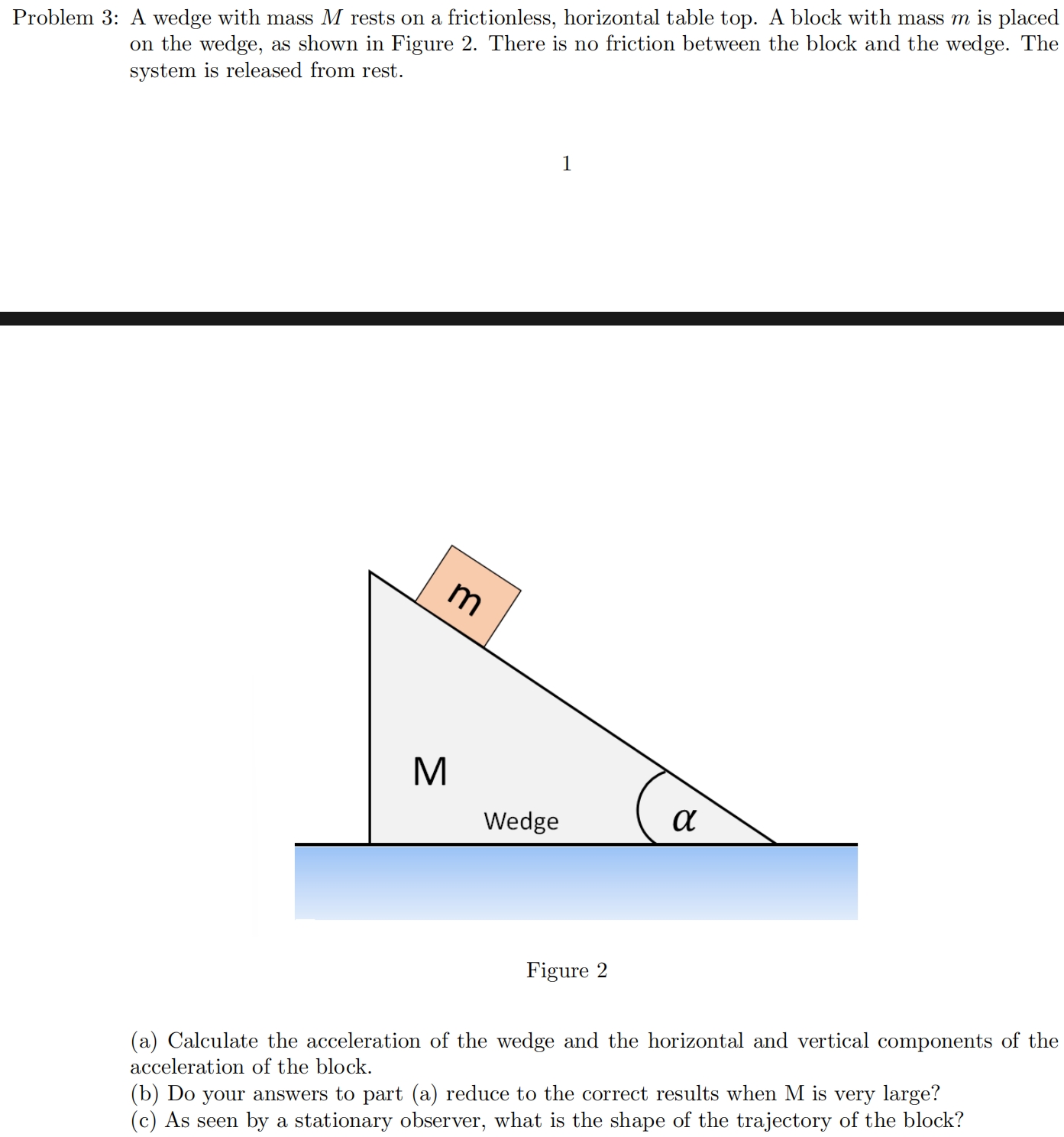 Solved Problem 3: A wedge with mass M rests on a