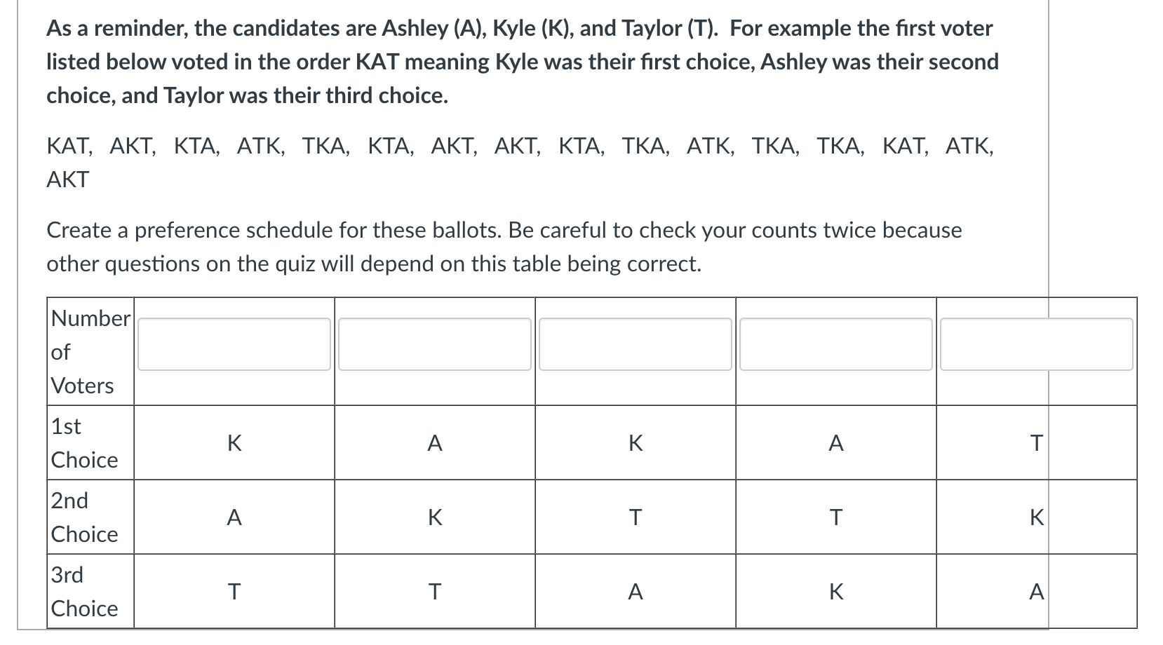 solved-here-are-the-ballots-for-an-election-each-voter-was-chegg