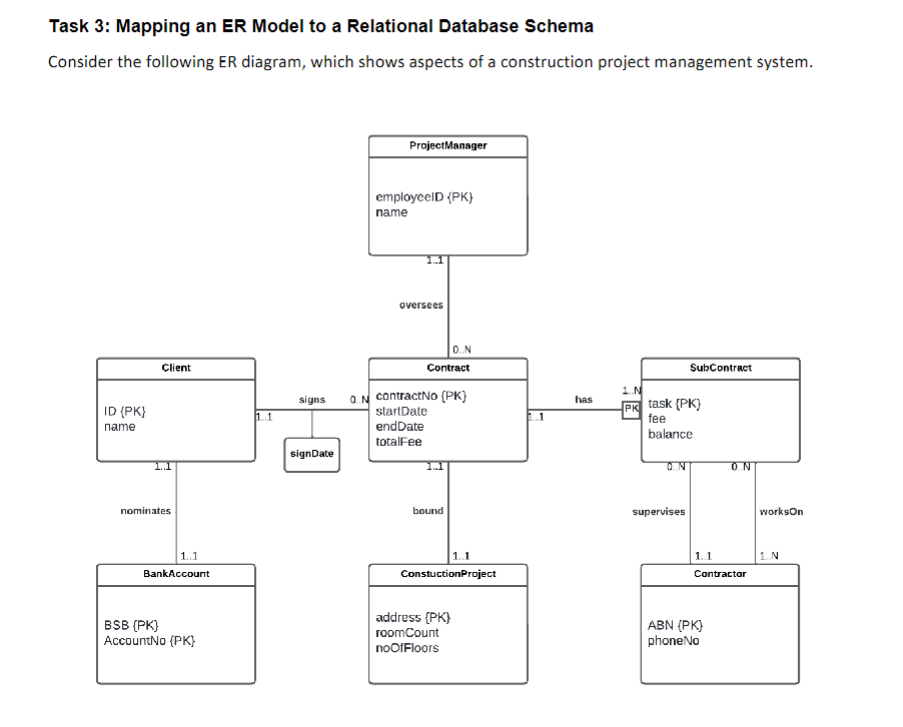 Solved Map the above ER diagram into a relational database | Chegg.com