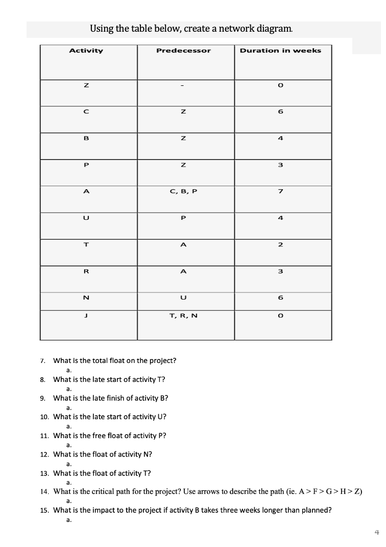 Solved Using the table below, create a network diagram. 7. | Chegg.com