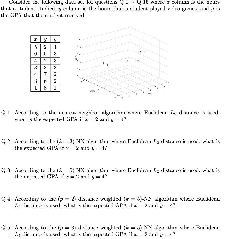 Solved Consider the following data set for questions Q 1 ∼ Q | Chegg.com