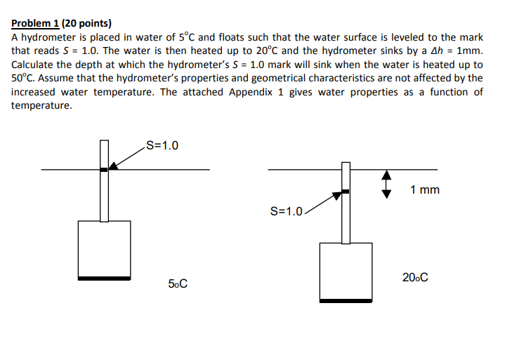 Solved Problem 1 (20 points) A hydrometer is placed in water | Chegg.com
