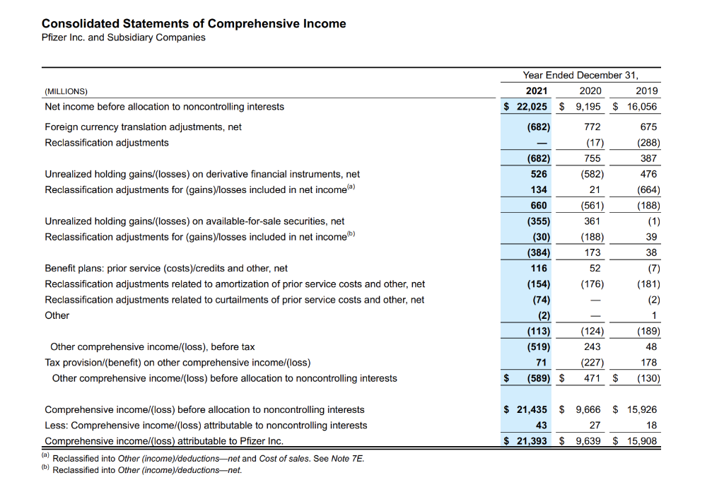 Consolidated Statements of Comprehensive Income | Chegg.com