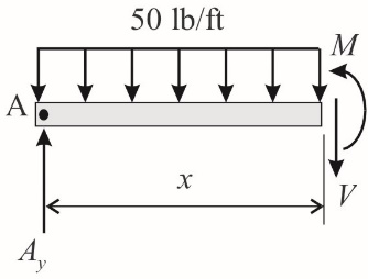 50 lb/ft