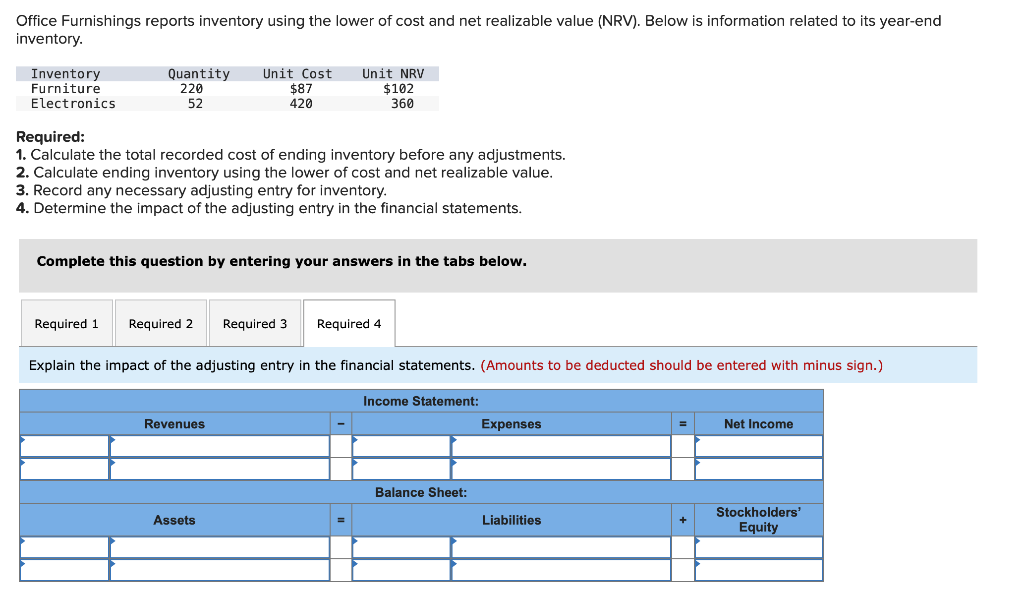 solved-office-furnishings-reports-inventory-using-the-lower-chegg