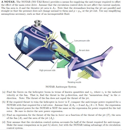 A NOTAR. The NOTAR (NO TAil Rotor) provides a means