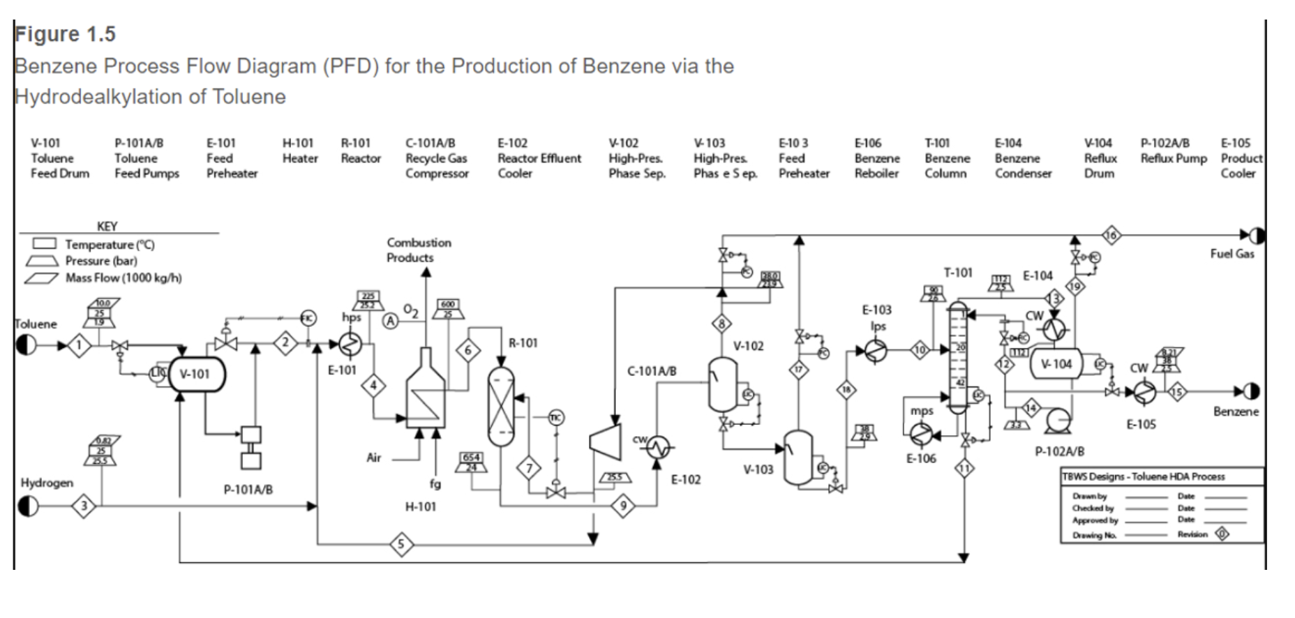 Solved Determine the COM, DMC, FMC, GE costs for the HDA