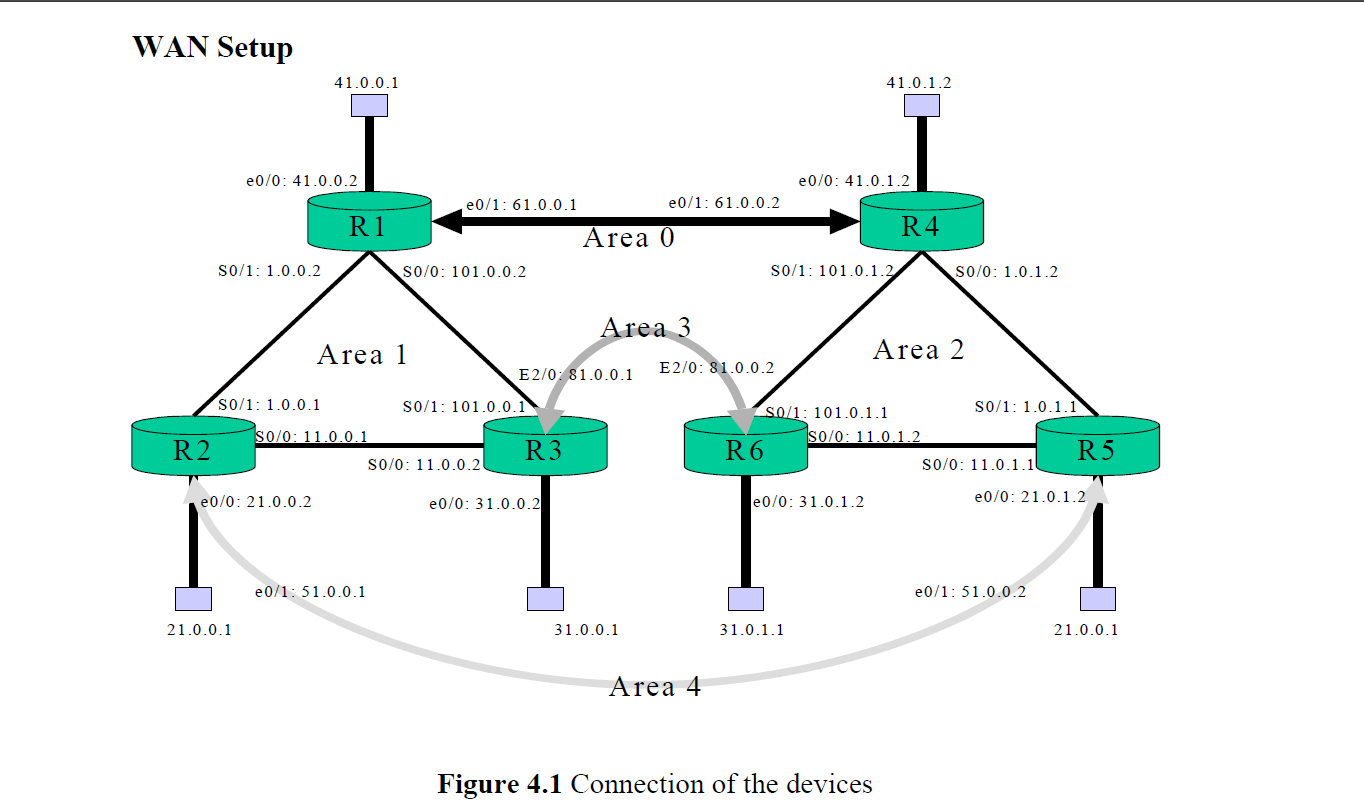 PC ConfigurationRouter Configuration Remark: R3 and | Chegg.com
