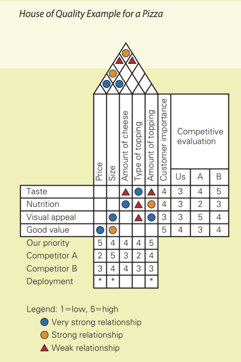 Solved Hi, I would like to ask a question about the House of | Chegg.com