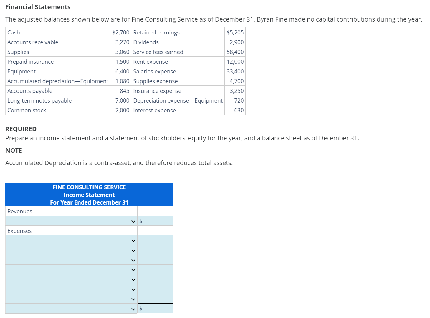 Solved Financial Statements The adjusted balances shown
