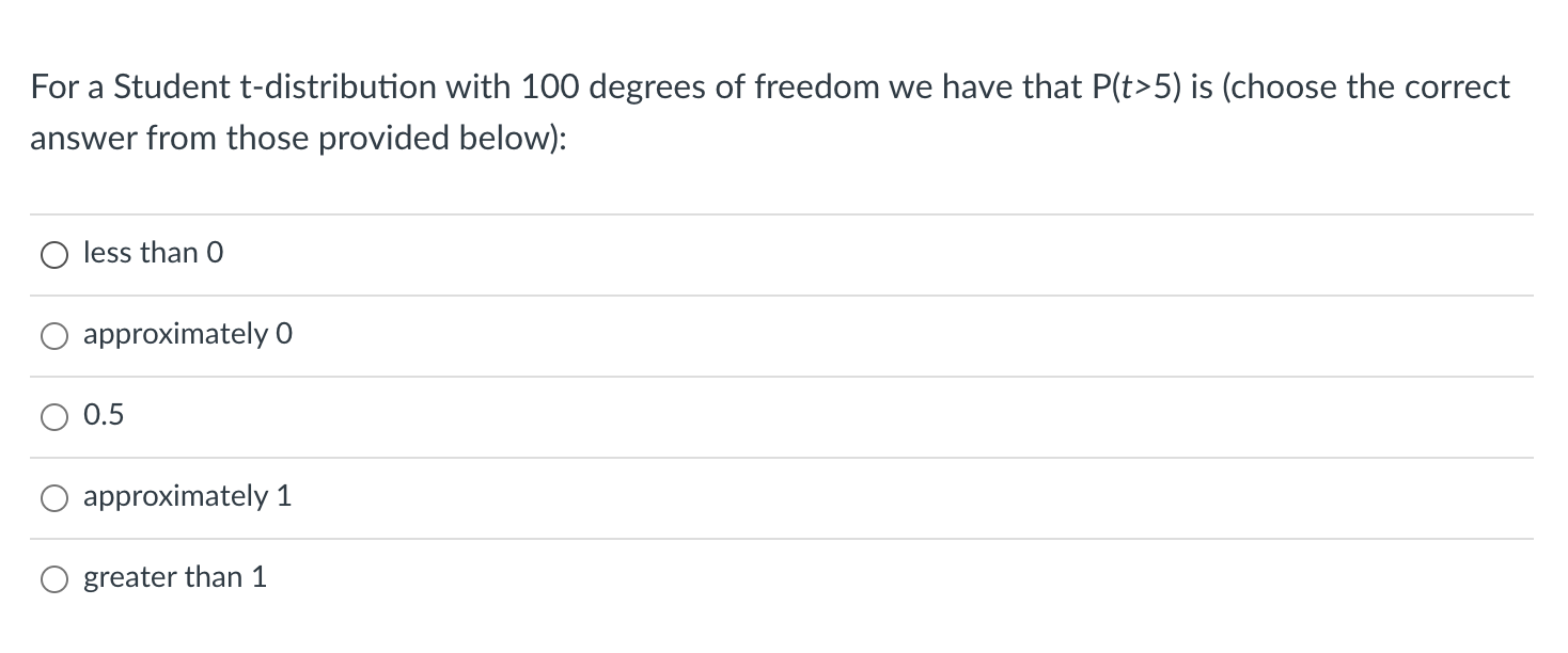 solved-for-a-student-t-distribution-with-100-degrees-of-chegg