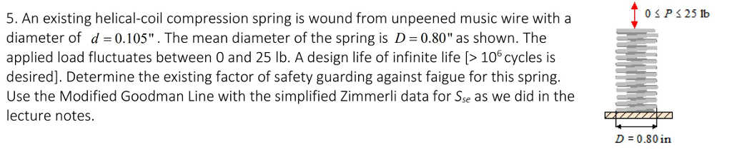 Solved 5. An existing helical-coil compression spring is | Chegg.com