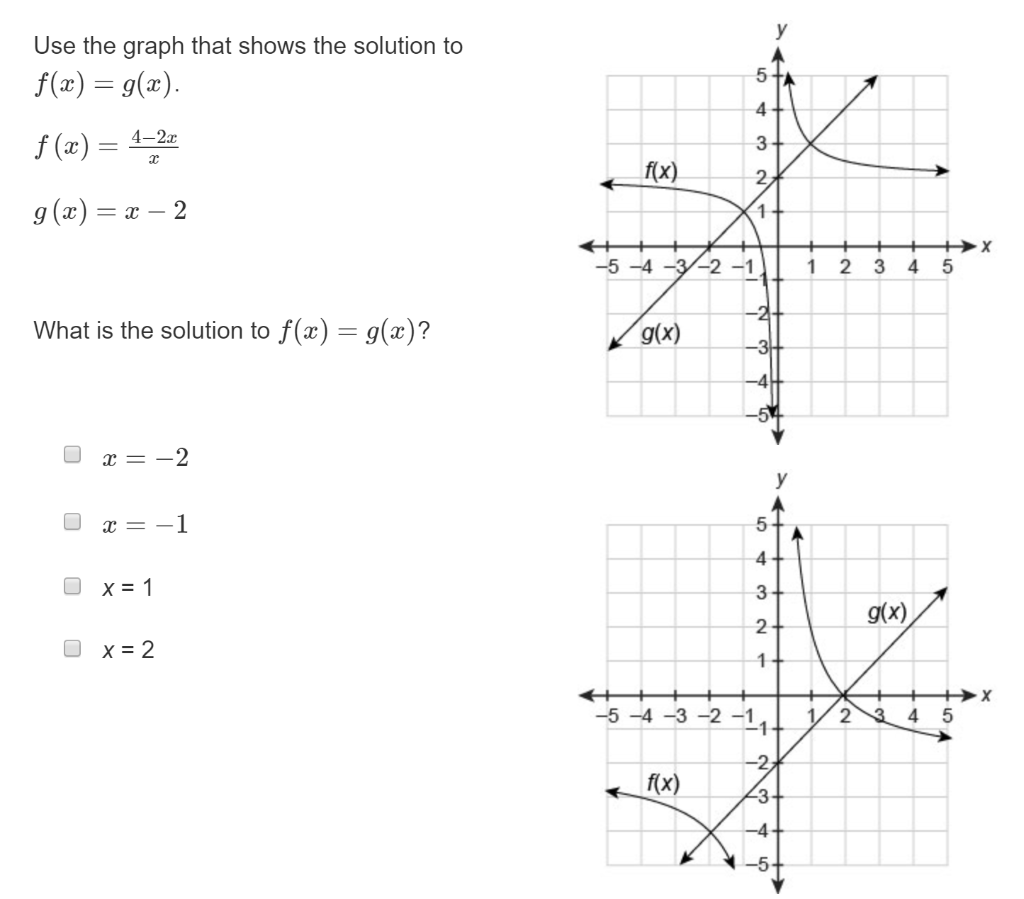 Use The Graph That Shows The Solution To F X G X Chegg Com