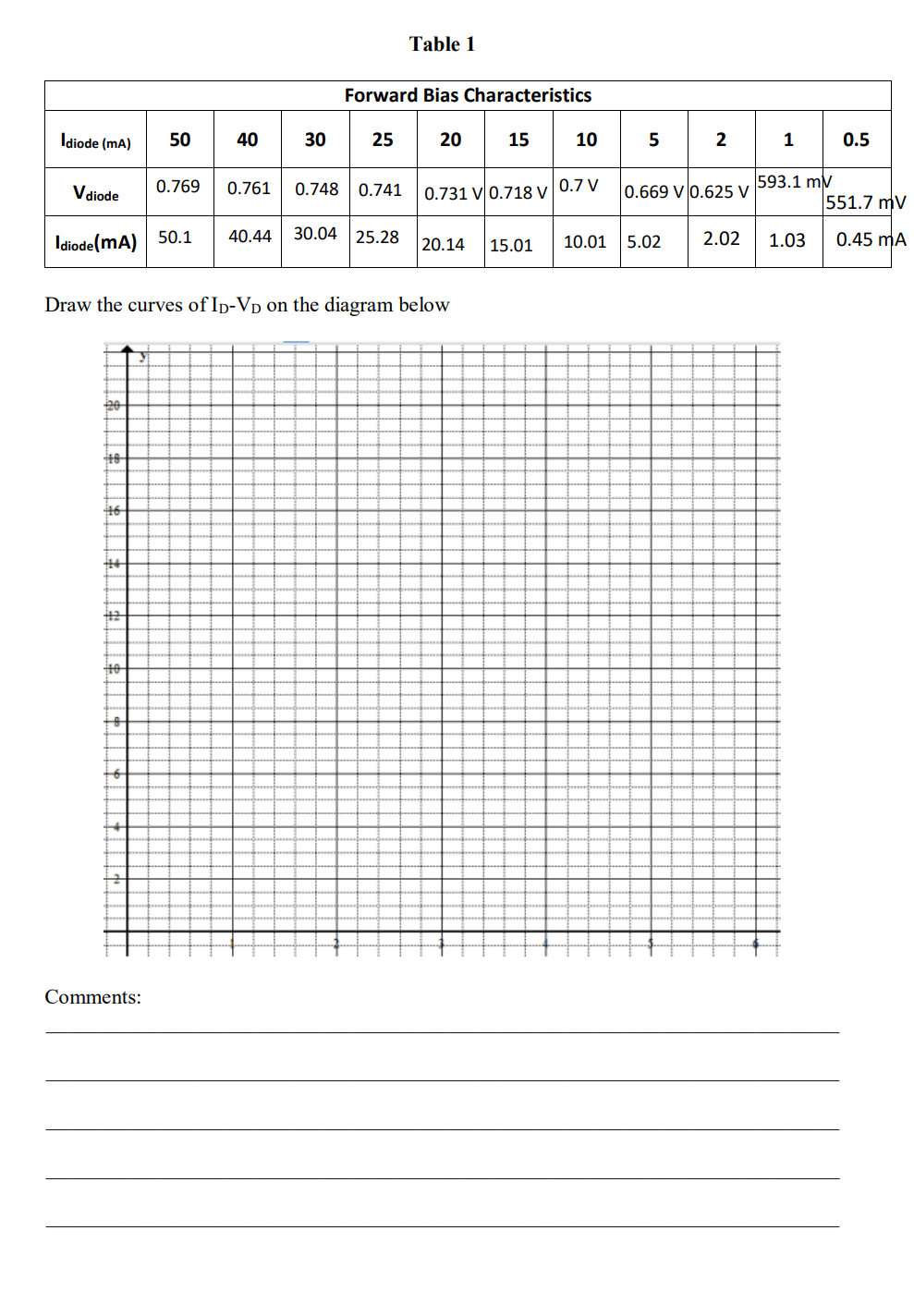 Solved Part I derive V-I Characteristic for a Diode V | Chegg.com