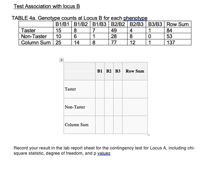 Test Association With Locus B TABLE 4a. Genotvide | Chegg.com