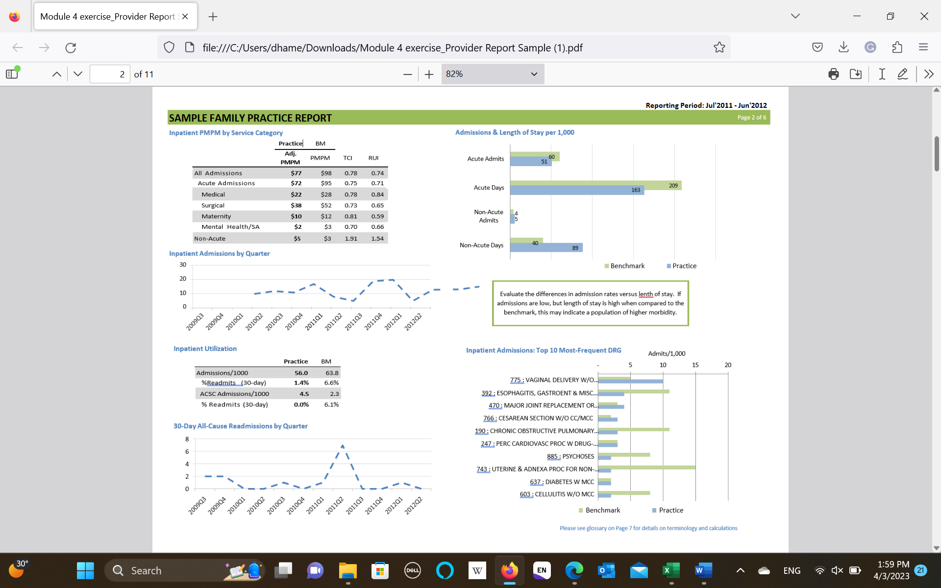 SAMPLE FAMILY PRACTICE REPORT Overall Summary by