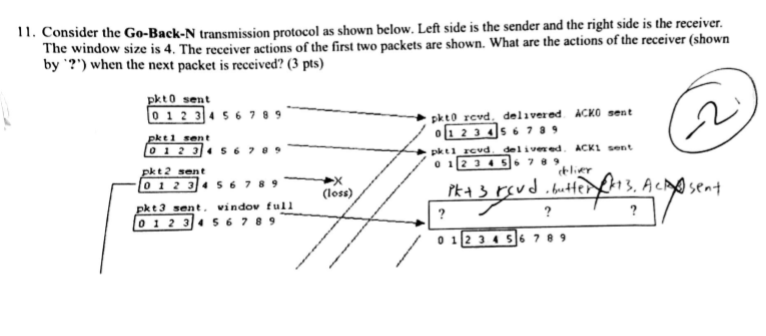 Solved consider the go back n transmission protocol as shown | Chegg.com