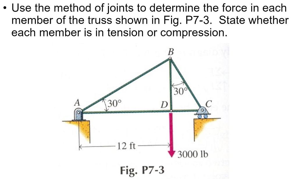Solved Use the method of joints to determine the force in | Chegg.com
