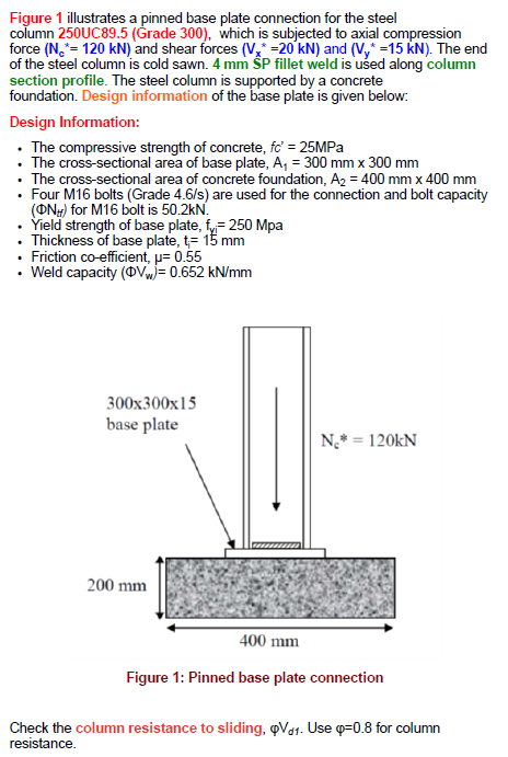 Figure 1 illustrates a pinned base plate connection for the steel
column 250UC89.5 (Grade 300), which is subjected to axial c