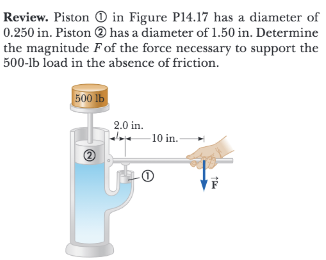 Solved I need a case study for this problem. All I need is a | Chegg.com