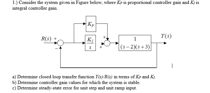 Solved 1.) Consider the system given in Figure below, where | Chegg.com