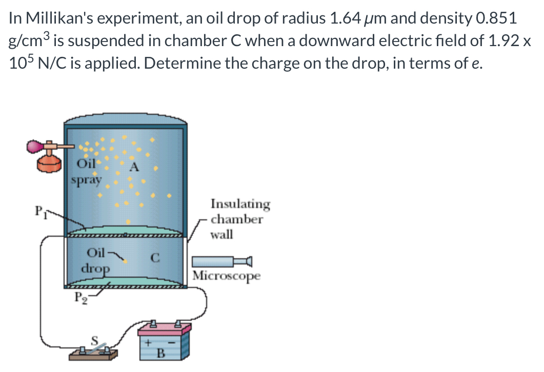 Solved In Millikan's experiment, an oil drop of radius | Chegg.com