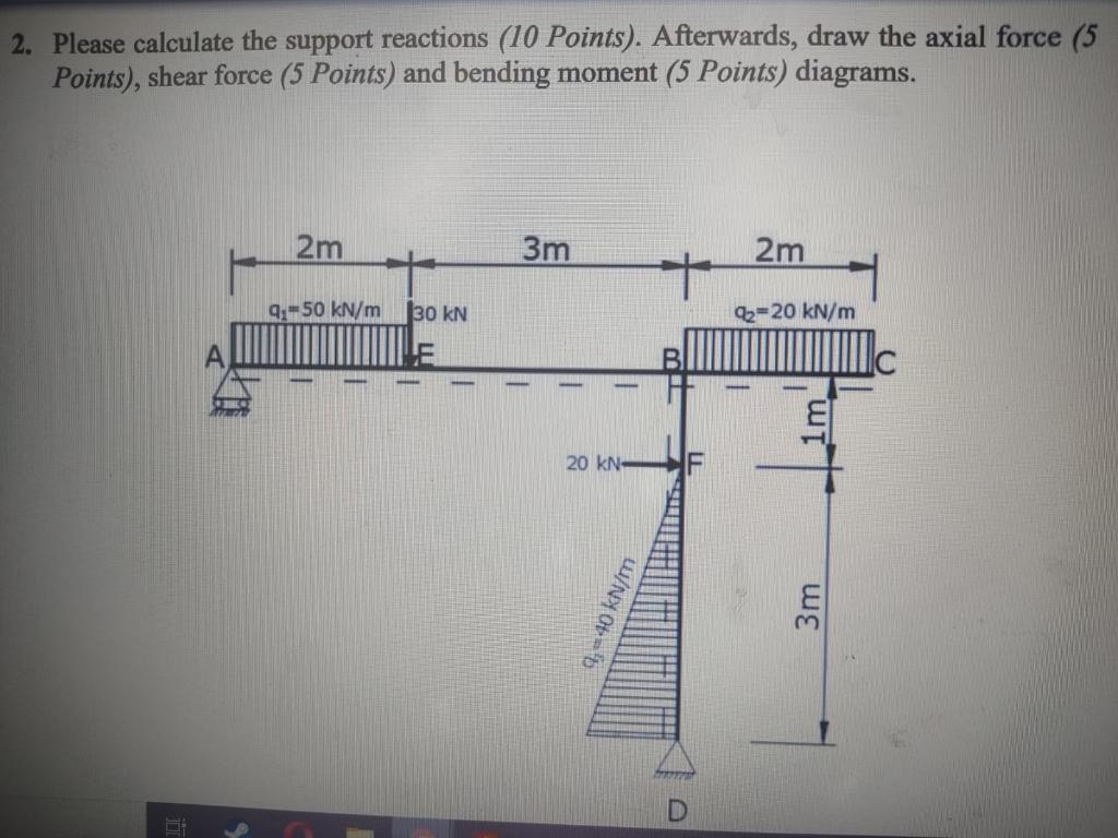 Solved 2. Please calculate the support reactions (10 | Chegg.com
