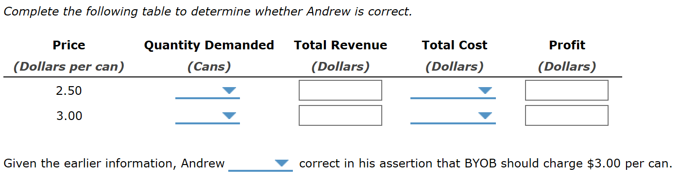 Solved 4. Profit Maximization And Loss Minimization BYOB Is | Chegg.com