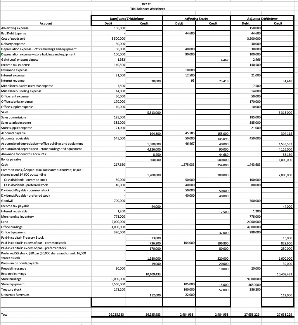 Solved XYZ Co. Trial Balances Worksheet Unadjusted Trial | Chegg.com