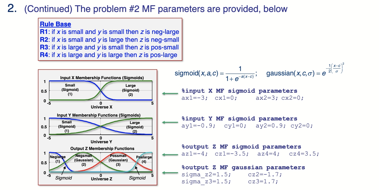 Solved 2. Consider the 2-input, 4-rule system, with input | Chegg.com
