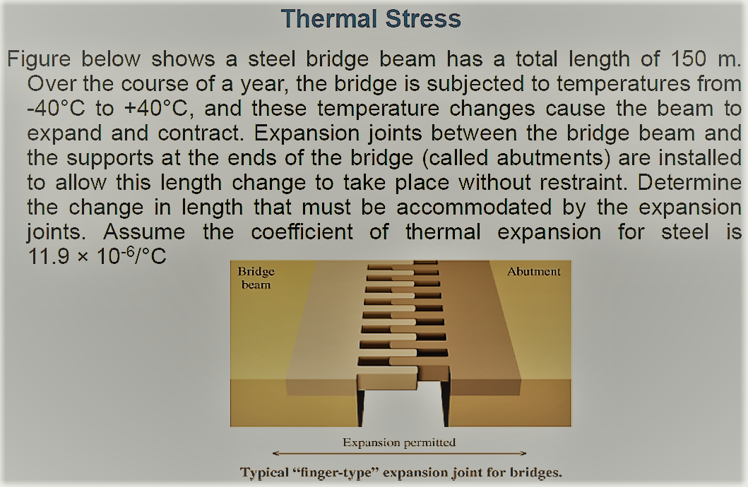 Solved Thermal Stress Figure below shows a steel bridge beam