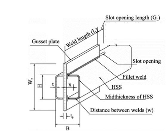 Solved Find: 1. the factored axial demands in each | Chegg.com