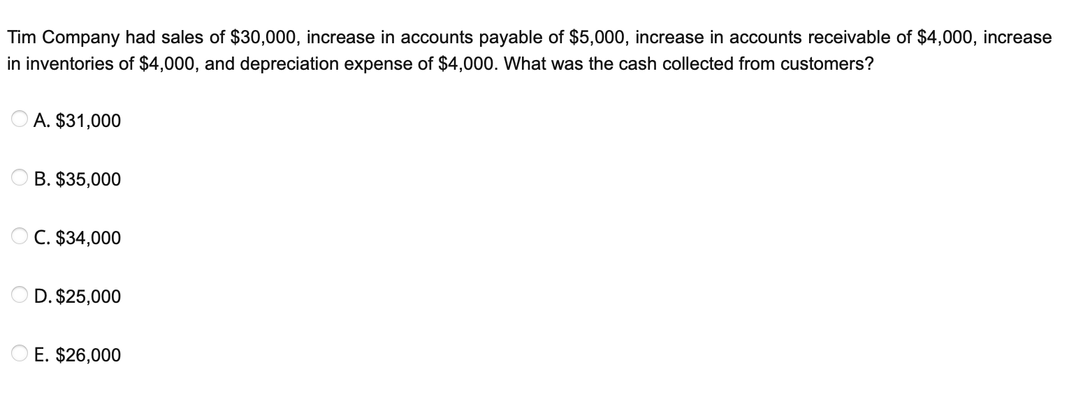 Solved Tim Company had sales of 30,000, increase in