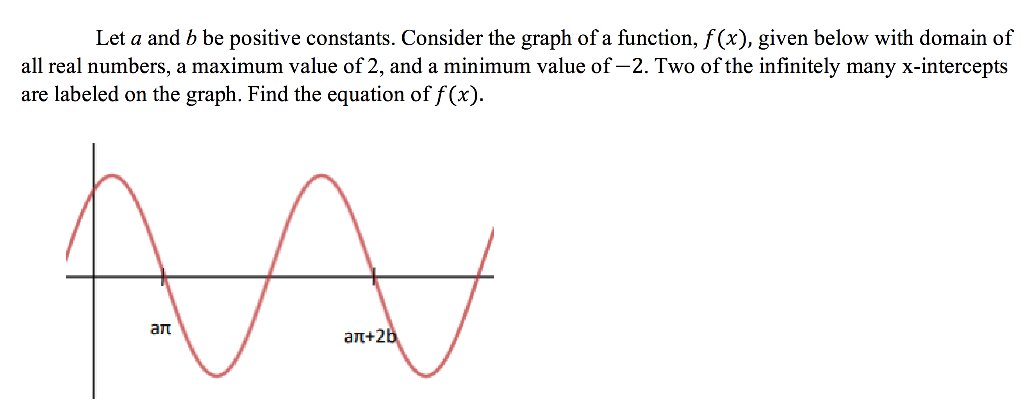 Solved Let A And B Be Positive Constants. Consider The Graph | Chegg.com