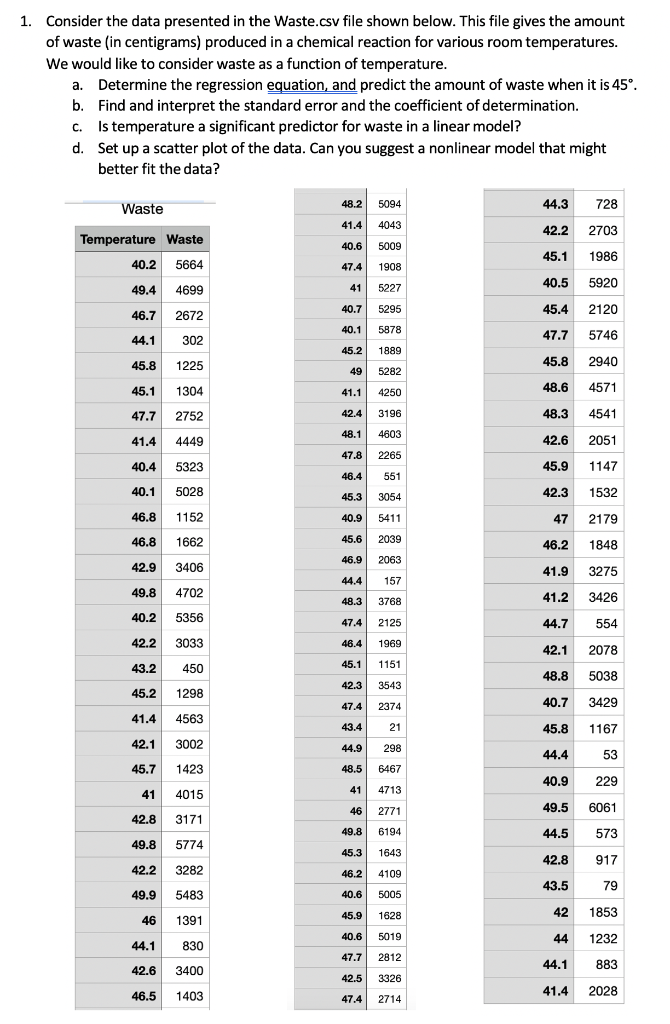 Solved a. 1. Consider the data presented in the Waste.csv | Chegg.com