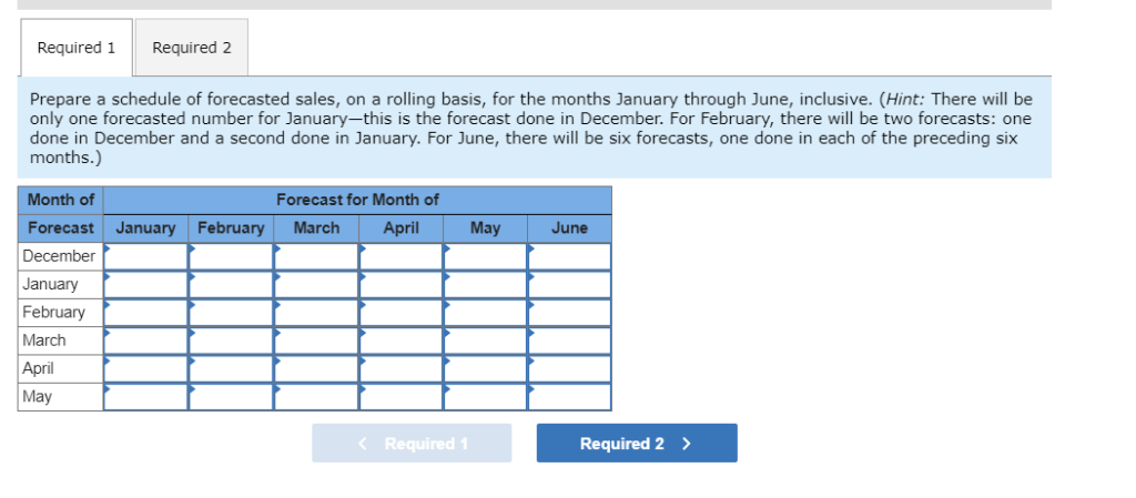 Solved You are given the following budgeted and actual data | Chegg.com
