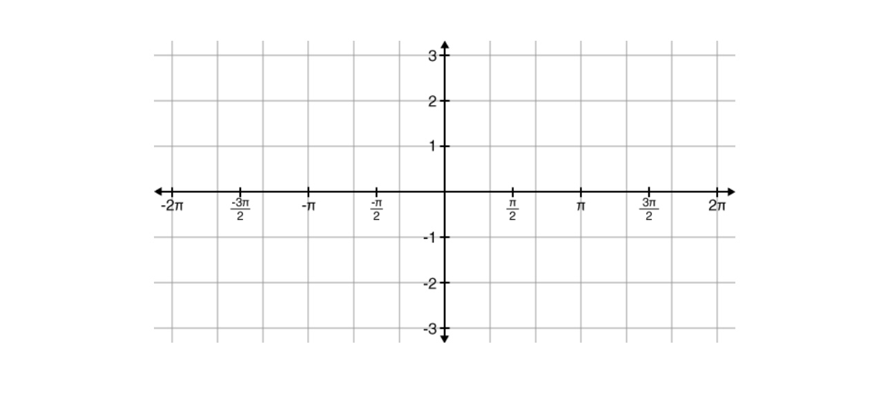 All of the graphs of the reciprocal trig functions | Chegg.com