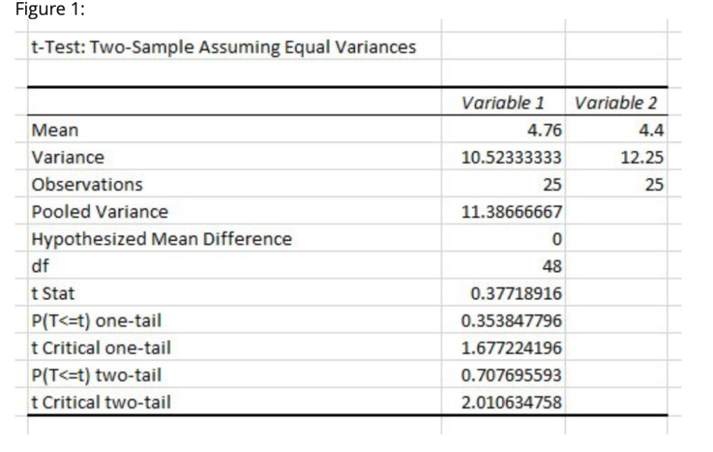 hypothesis test xls