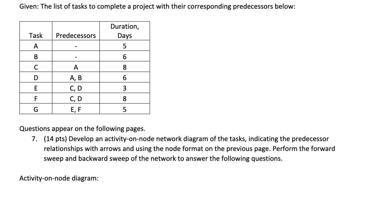 Solved Given: The list of tasks to complete a project with | Chegg.com