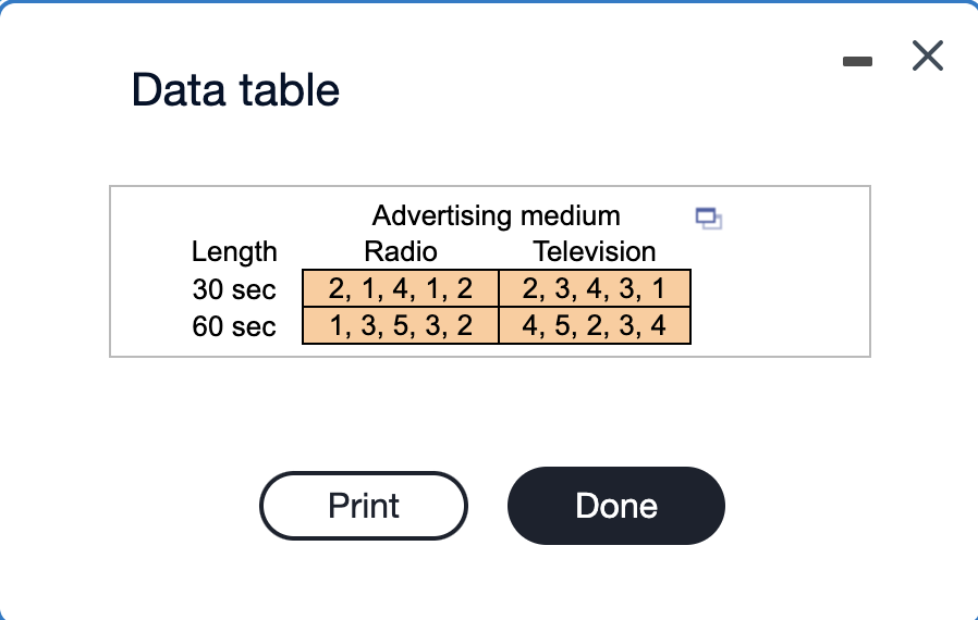 Data table