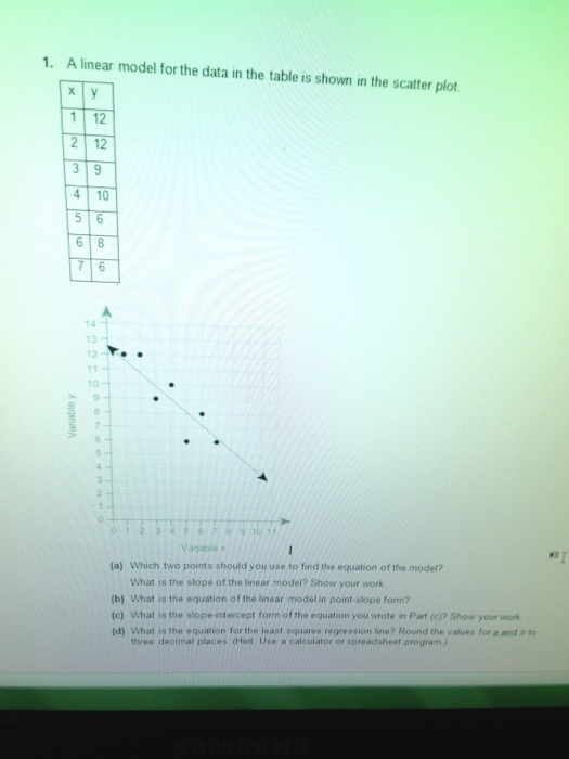 Solved 1. A linear model for the data in the table is shown | Chegg.com
