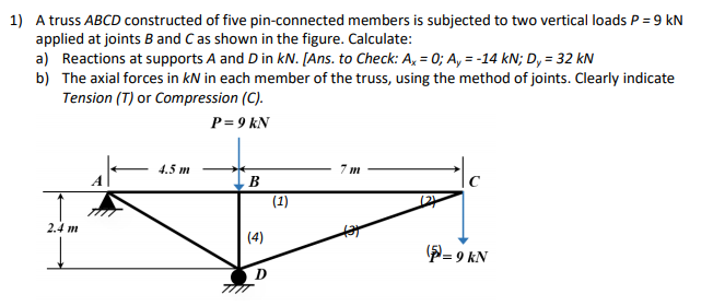 Solved 1) A truss ABCD constructed of five pin-connected | Chegg.com