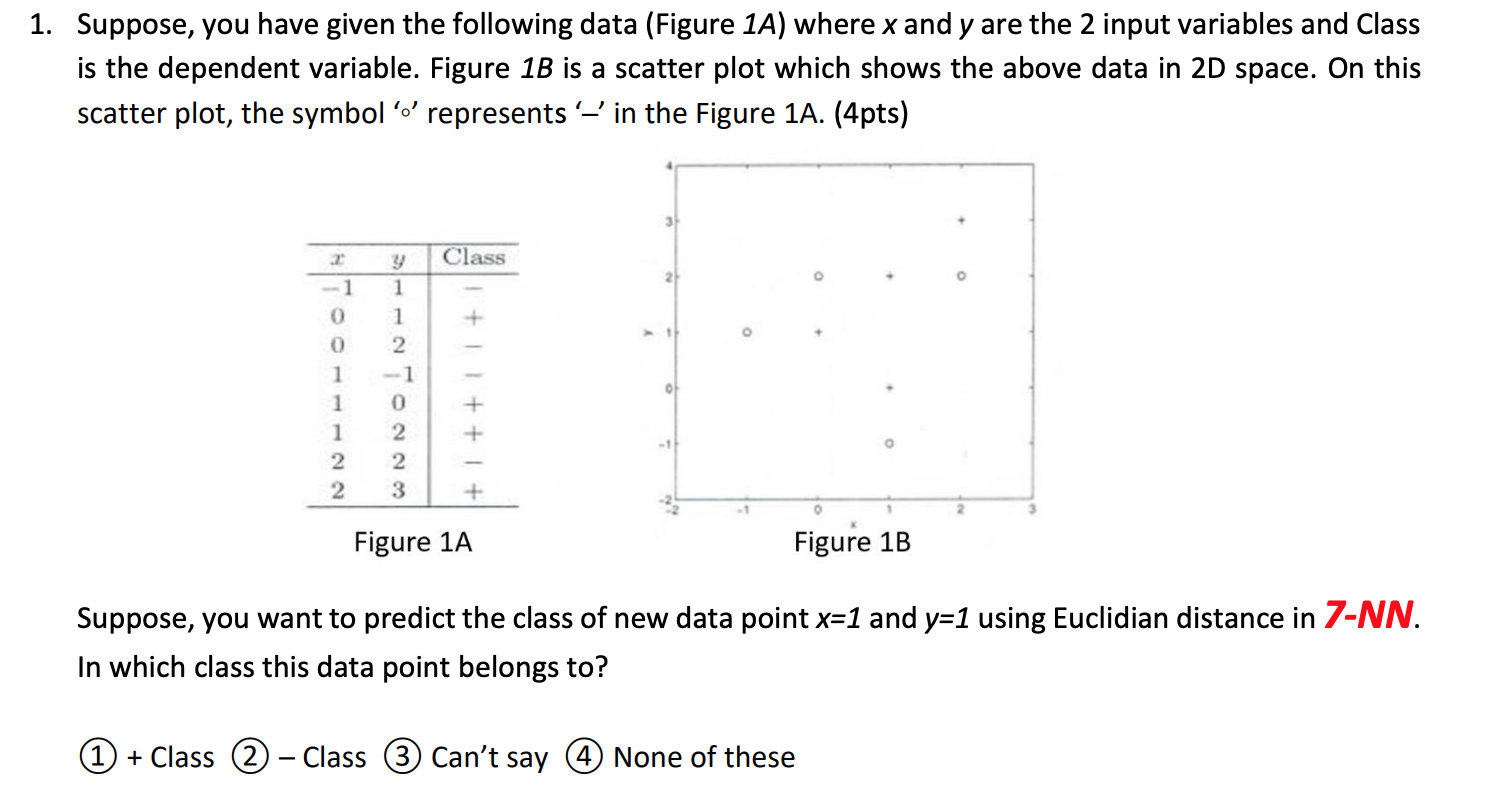 Solved 1. Suppose, you have given the following data (Figure | Chegg.com