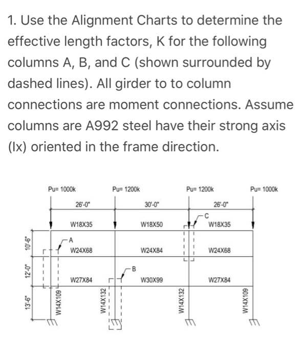 Solved 1. Use the Alignment Charts to determine the